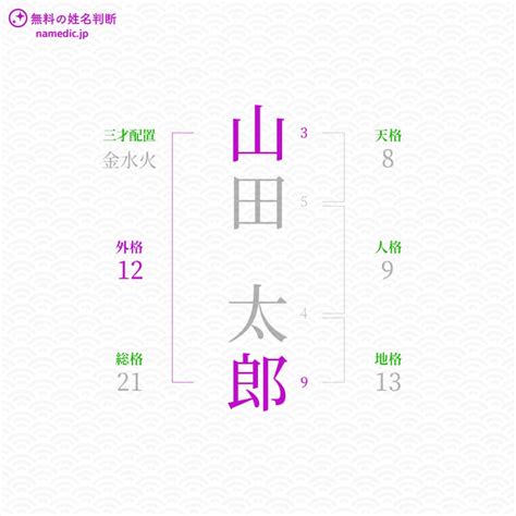 外格9|姓名判断の外格が9画の有名人・著名人一覧